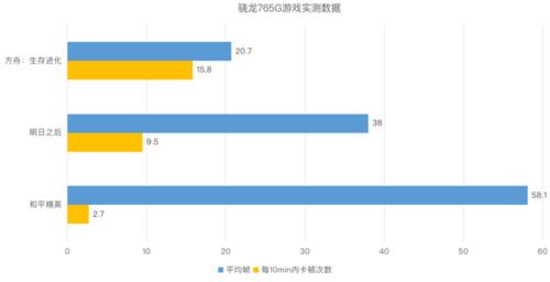 骁龙765g和骁龙855哪个强