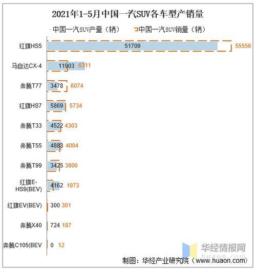 2021年11月中型豪华suv销量排行