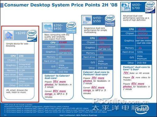 atomd2550与凌动N2800哪个好