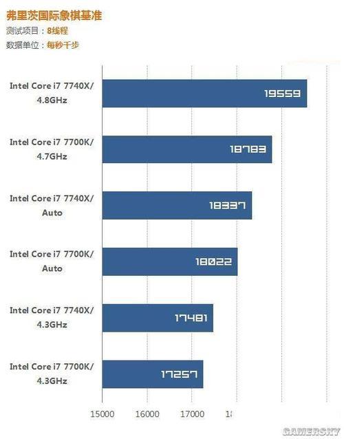 谁能说下intel酷睿i7 3630m的具体参数