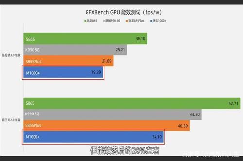 天机110和骁龙865哪个好