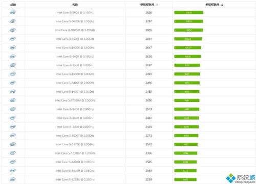 i56500和i57600那个好些，i5的CPU需要水冷散热吗