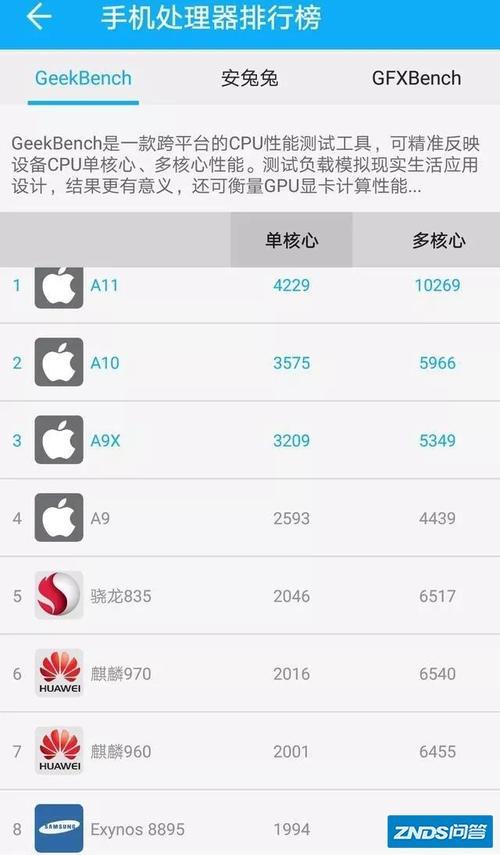 a10x相当于麒麟多少