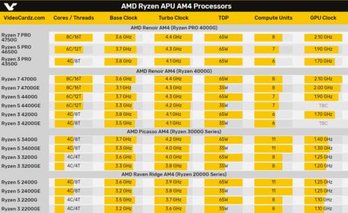 AMD锐龙3700U处理器/RAdeonvega10Graphics显卡性能怎么样