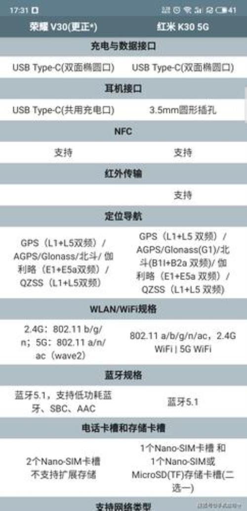 红米10c 5g参数