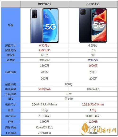 oppoa33s参数详细参数