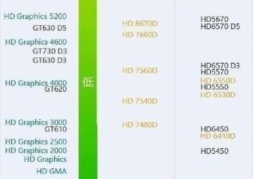 amd8500相当于什么显卡