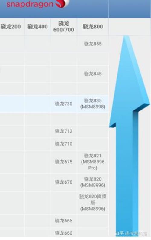 骁龙662和845的区别