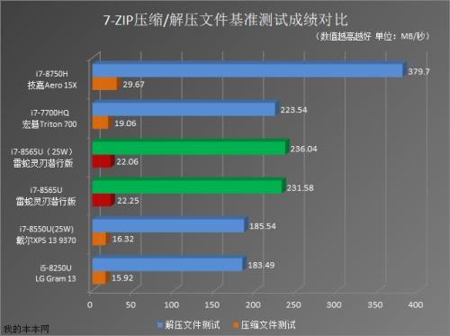 i77700hq与i74940mx的性能哪个更好