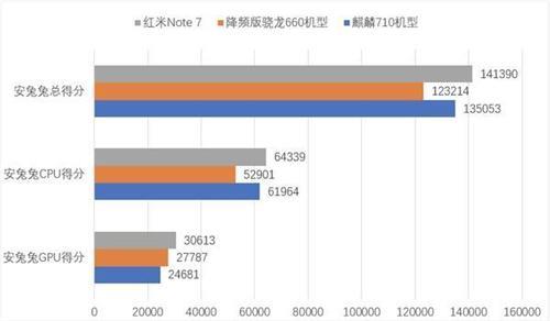 骁龙625和660到底谁是神u