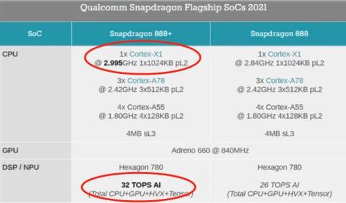 骁龙888和高通870还有天玑1200哪个好用