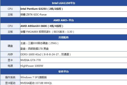 AMD速龙X4860K怎么样呢