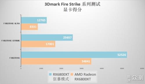 720显卡支持4k吗