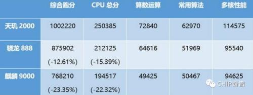 骁龙845和天玑8100差距大吗