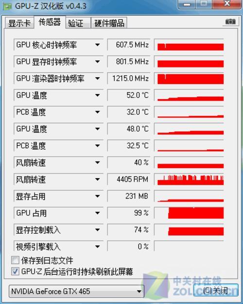 同配置的r7260x和GTX750哪个好