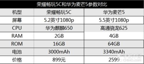 麒麟665和骁龙625哪个好