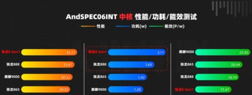 麒麟9000属于什么配置