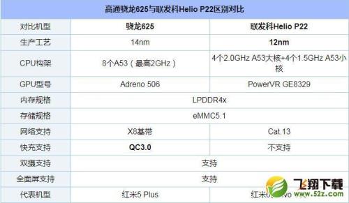 联发科x30和骁龙820谁更强