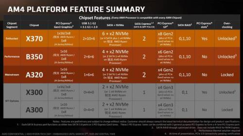 i5+8300h处理器和AMD锐龙四核处理器那个好