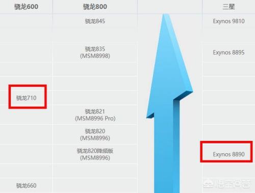 三星8890处理器总体来说性能怎么样