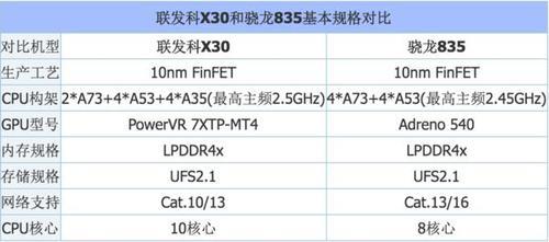 高通骁龙730g和联发科p60哪个好