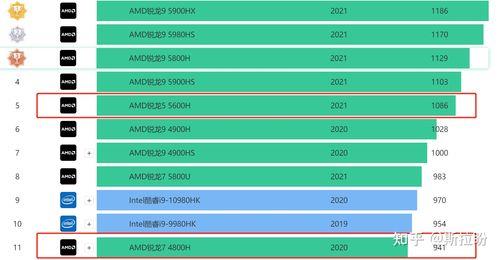 r74800u相当于什么水平的独立显卡