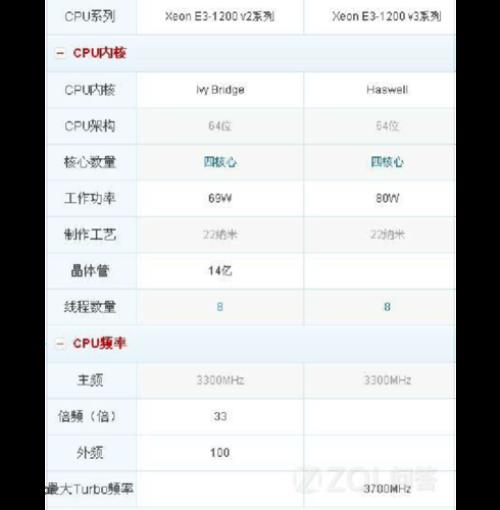 E3 1240 v2与E3 1230 v2性能差多少价格大概差250元左右，哪个性价比更高些