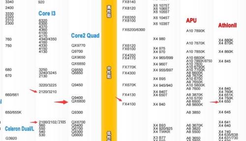 j3450相当于什么cpu
