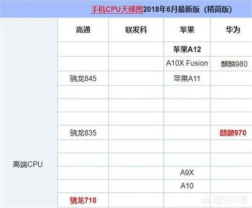 麒麟710和联发科g25的区别