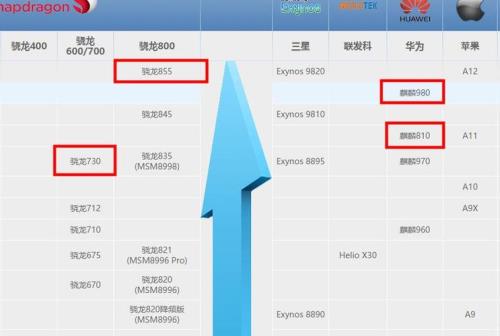 高通骁龙810相当于麒麟多少