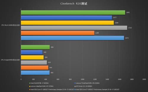 i5 9300h和i7 8750h排名