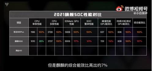 麒麟990跟天机9000哪个好