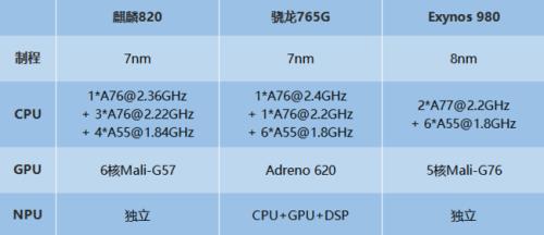 骁龙680和麒麟720哪个好