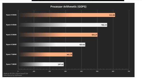 amd5000系列和6000系列显卡