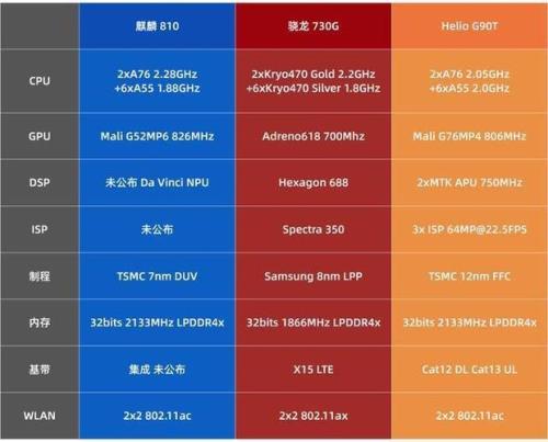 骁龙730g相当于骁龙多少