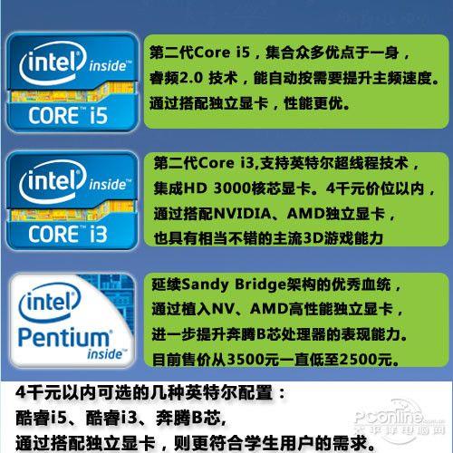 Intel酷睿i32310M支持自动超频么