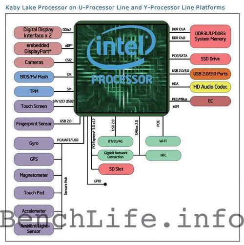 intel3215U和intel n3160处理器