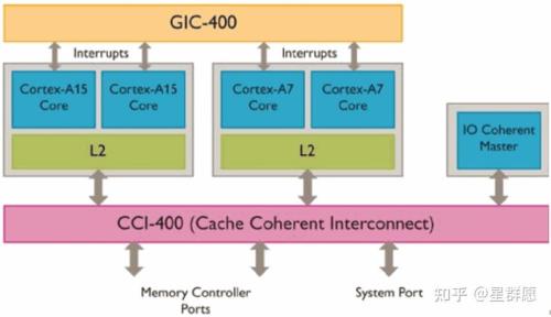 arm架构的cpu