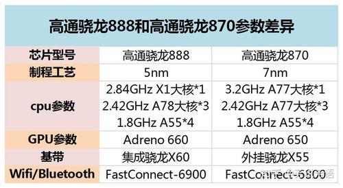 处理器是骁龙653，带的动吗，不能玩我就不