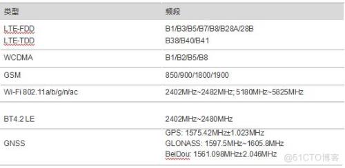 mtkmt6765和高通sdm450八核哪个好