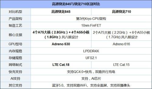 骁龙480和骁龙450哪个好