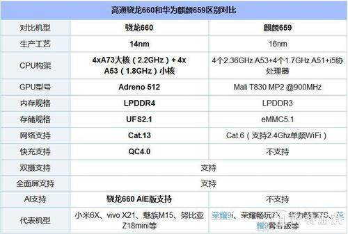 a12和麒麟960哪个好