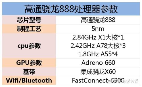 那骁龙八核和高通骁龙665哪个比较好