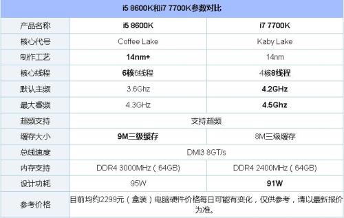 i7 7700是个什么档次的处理器