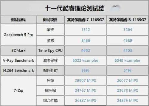 i74700mq相对于i54200m性能提升多少