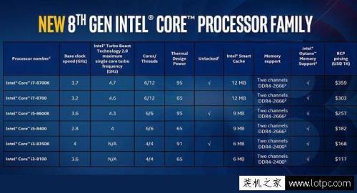 英特尔核显HD610和英特尔核显HD530那个更好，大概好百分之几