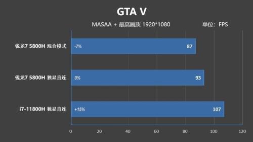 i7 8700相当于锐龙