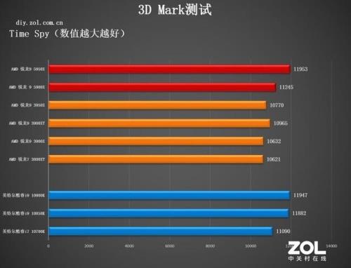 AMD的A10-5750 CPU配ATI 8970M的显卡，跟i7-4700MQ的CPU配GeForce-GTX765M-GDDR5的显卡都是2G显存哪个好