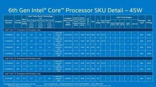 intel酷睿i3 6100核显怎么样