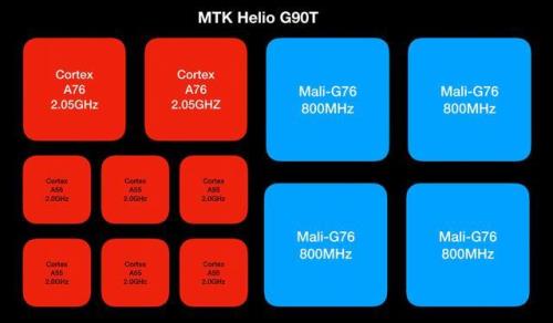 联发科mtk6852是什么处理器